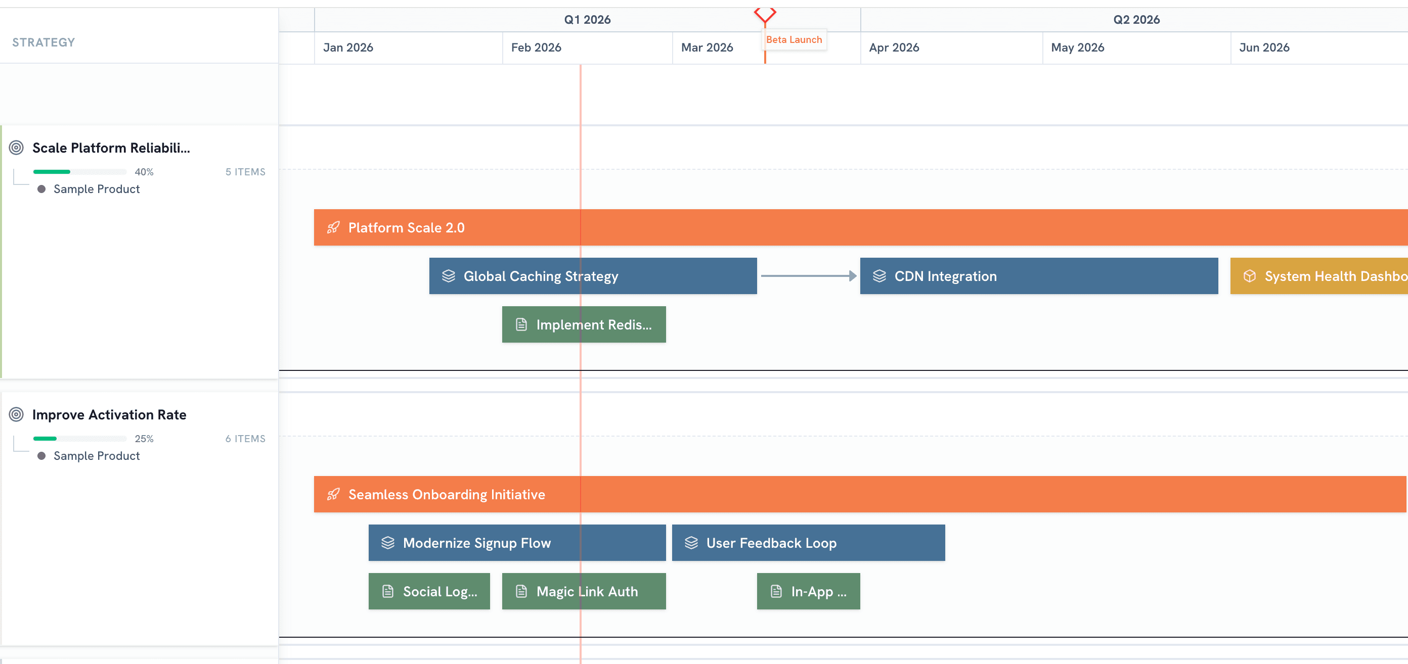 wey Roadmap Software Interface showing a strategic product timeline