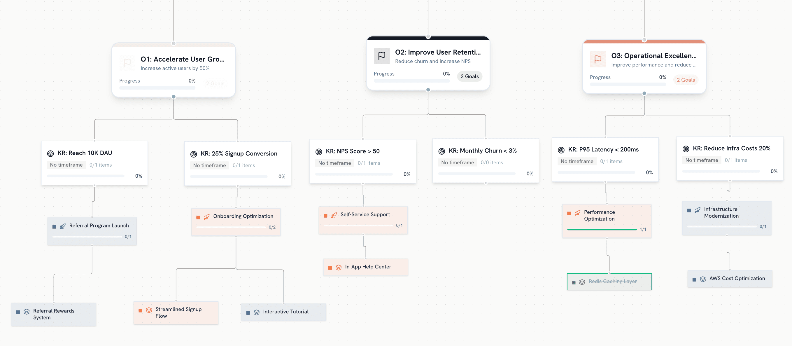 Quarterly OKR Planning