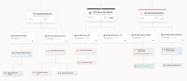 Quarterly OKR Planning