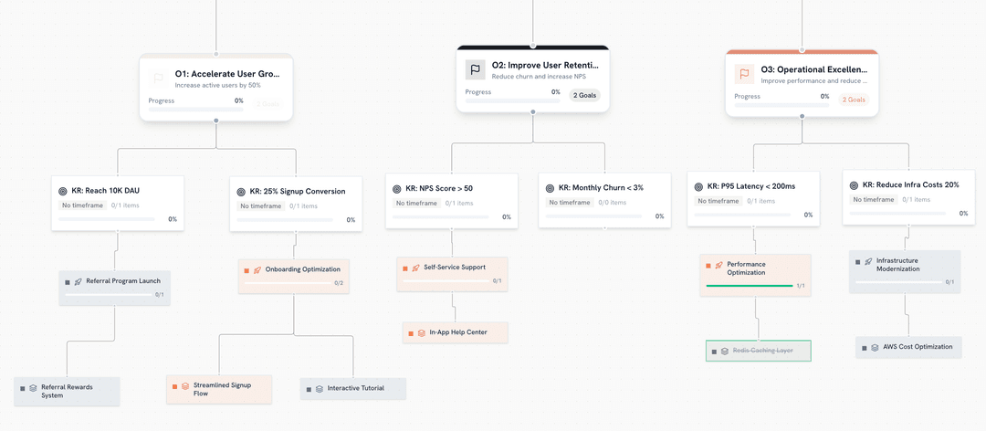 Quarterly OKR Planning