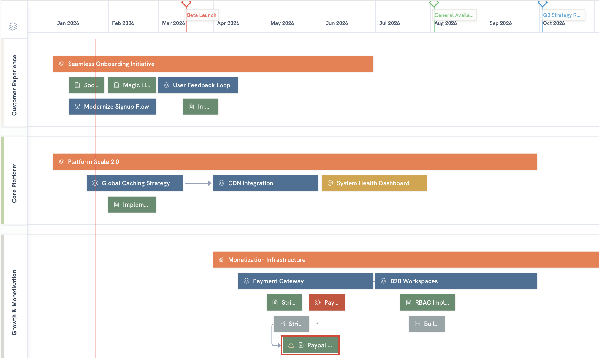 Wey Roadmap wey roadmap screenshot